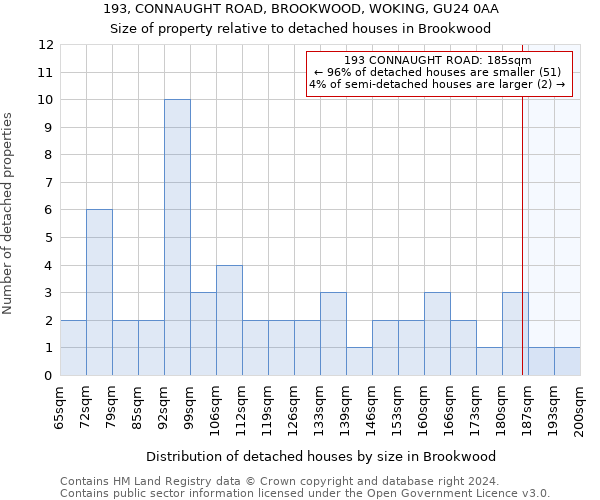 193, CONNAUGHT ROAD, BROOKWOOD, WOKING, GU24 0AA: Size of property relative to detached houses in Brookwood