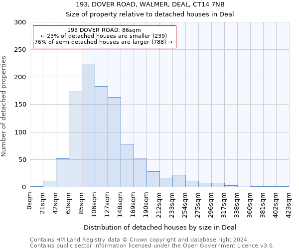 193, DOVER ROAD, WALMER, DEAL, CT14 7NB: Size of property relative to detached houses in Deal