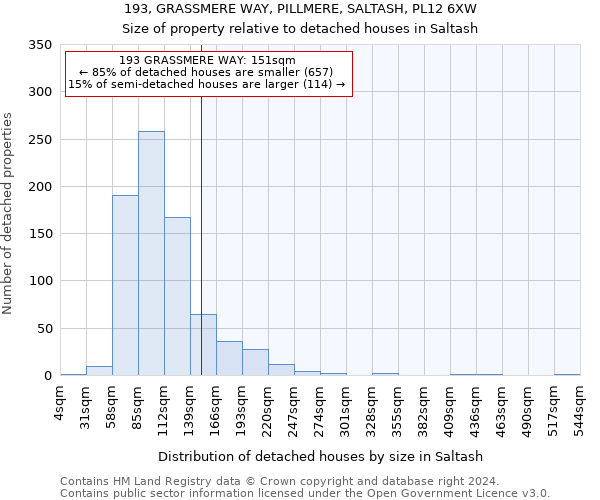 193, GRASSMERE WAY, PILLMERE, SALTASH, PL12 6XW: Size of property relative to detached houses in Saltash