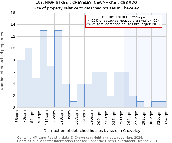 193, HIGH STREET, CHEVELEY, NEWMARKET, CB8 9DG: Size of property relative to detached houses in Cheveley