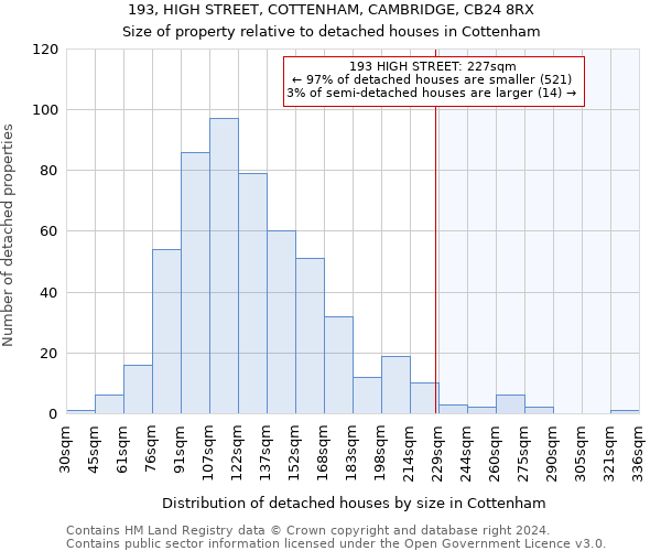 193, HIGH STREET, COTTENHAM, CAMBRIDGE, CB24 8RX: Size of property relative to detached houses in Cottenham