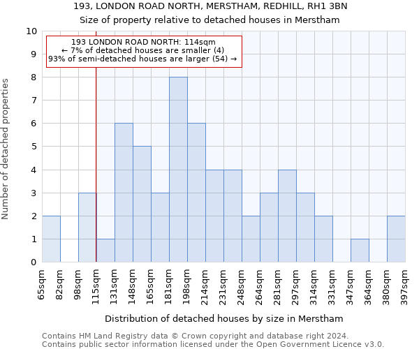 193, LONDON ROAD NORTH, MERSTHAM, REDHILL, RH1 3BN: Size of property relative to detached houses in Merstham