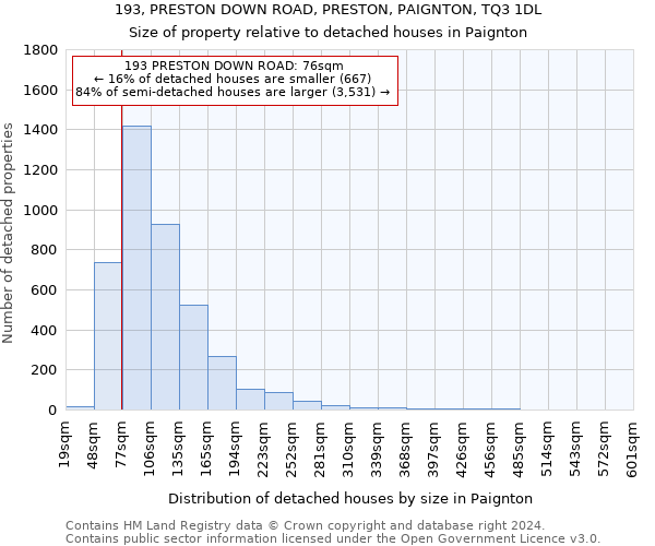 193, PRESTON DOWN ROAD, PRESTON, PAIGNTON, TQ3 1DL: Size of property relative to detached houses in Paignton