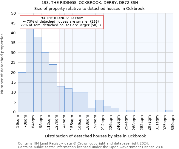 193, THE RIDINGS, OCKBROOK, DERBY, DE72 3SH: Size of property relative to detached houses in Ockbrook