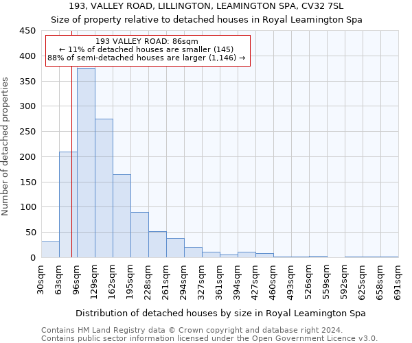 193, VALLEY ROAD, LILLINGTON, LEAMINGTON SPA, CV32 7SL: Size of property relative to detached houses in Royal Leamington Spa