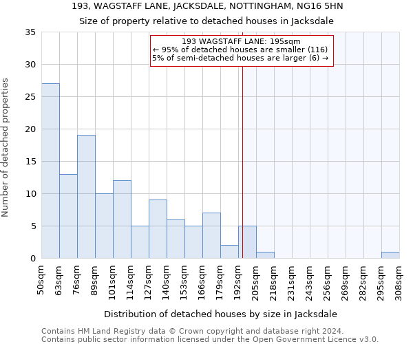 193, WAGSTAFF LANE, JACKSDALE, NOTTINGHAM, NG16 5HN: Size of property relative to detached houses in Jacksdale