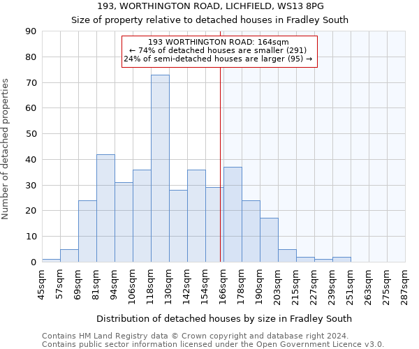 193, WORTHINGTON ROAD, LICHFIELD, WS13 8PG: Size of property relative to detached houses in Fradley South