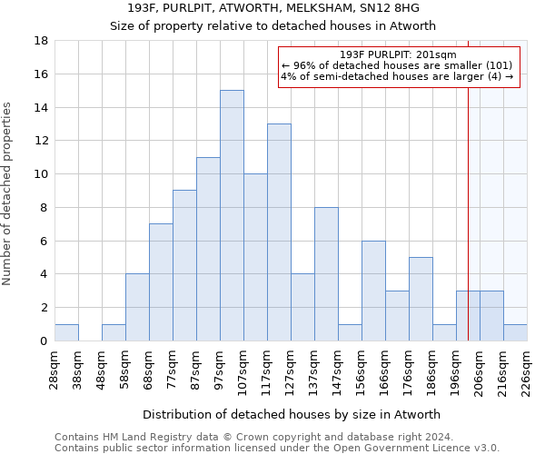 193F, PURLPIT, ATWORTH, MELKSHAM, SN12 8HG: Size of property relative to detached houses in Atworth