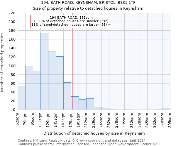 194, BATH ROAD, KEYNSHAM, BRISTOL, BS31 1TF: Size of property relative to detached houses in Keynsham