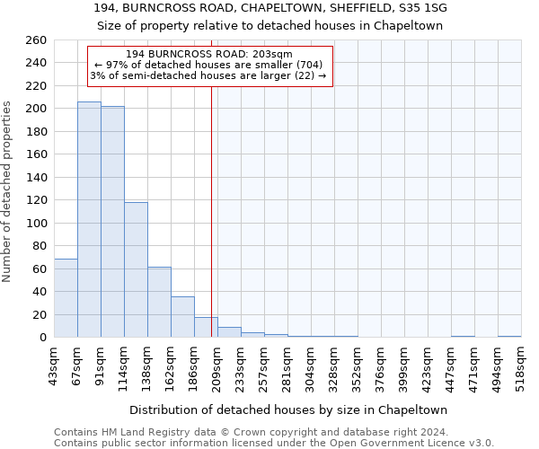 194, BURNCROSS ROAD, CHAPELTOWN, SHEFFIELD, S35 1SG: Size of property relative to detached houses in Chapeltown