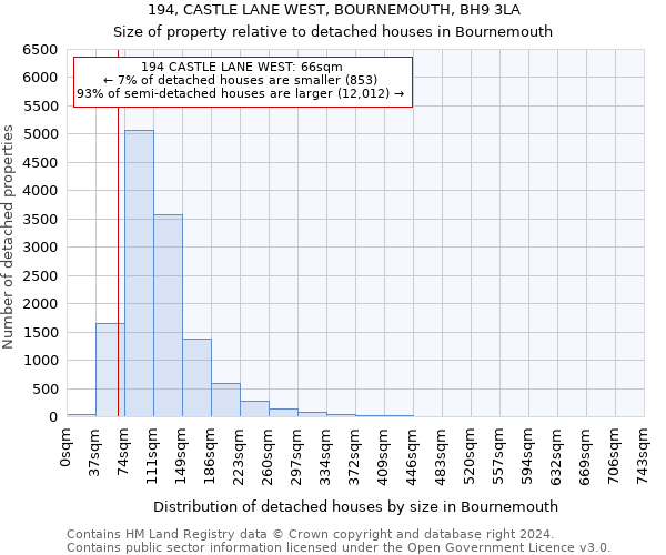 194, CASTLE LANE WEST, BOURNEMOUTH, BH9 3LA: Size of property relative to detached houses in Bournemouth