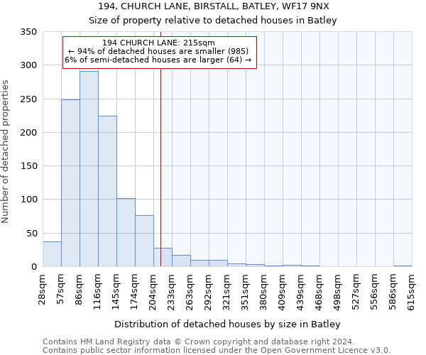 194, CHURCH LANE, BIRSTALL, BATLEY, WF17 9NX: Size of property relative to detached houses in Batley