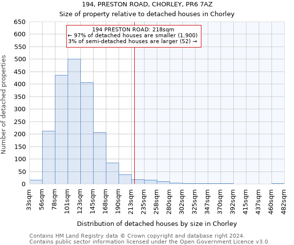 194, PRESTON ROAD, CHORLEY, PR6 7AZ: Size of property relative to detached houses in Chorley