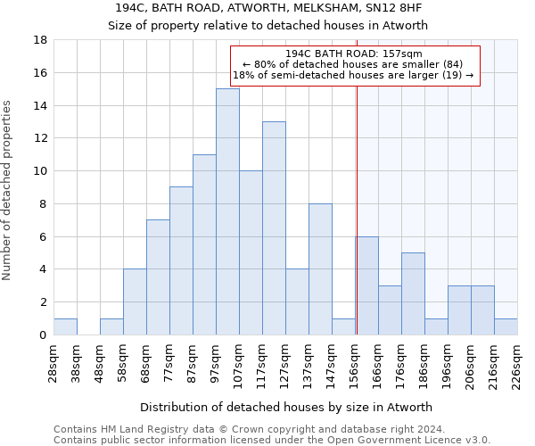 194C, BATH ROAD, ATWORTH, MELKSHAM, SN12 8HF: Size of property relative to detached houses in Atworth