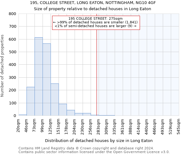 195, COLLEGE STREET, LONG EATON, NOTTINGHAM, NG10 4GF: Size of property relative to detached houses in Long Eaton