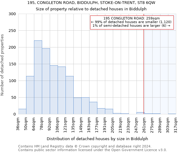 195, CONGLETON ROAD, BIDDULPH, STOKE-ON-TRENT, ST8 6QW: Size of property relative to detached houses in Biddulph