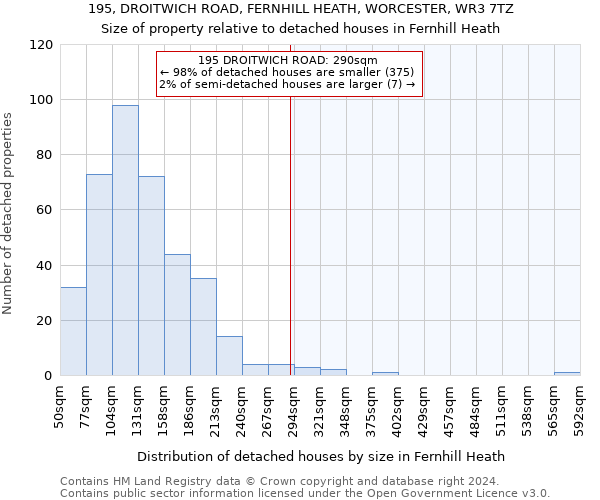 195, DROITWICH ROAD, FERNHILL HEATH, WORCESTER, WR3 7TZ: Size of property relative to detached houses in Fernhill Heath