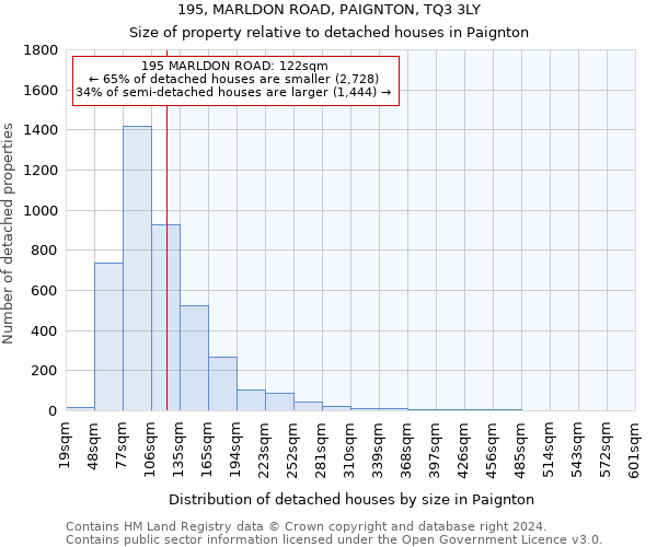 195, MARLDON ROAD, PAIGNTON, TQ3 3LY: Size of property relative to detached houses in Paignton