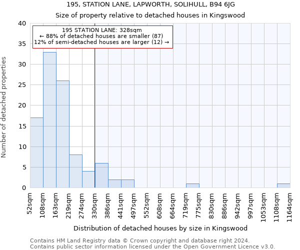 195, STATION LANE, LAPWORTH, SOLIHULL, B94 6JG: Size of property relative to detached houses in Kingswood