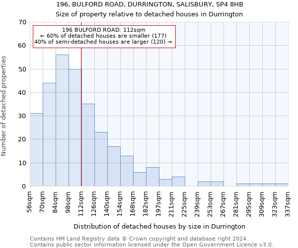 196, BULFORD ROAD, DURRINGTON, SALISBURY, SP4 8HB: Size of property relative to detached houses in Durrington