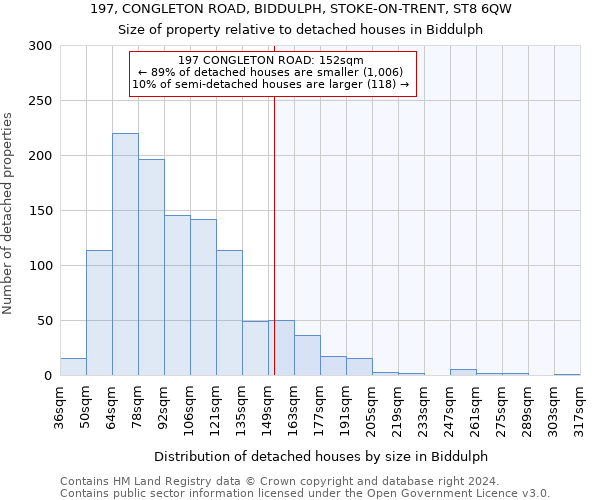 197, CONGLETON ROAD, BIDDULPH, STOKE-ON-TRENT, ST8 6QW: Size of property relative to detached houses in Biddulph