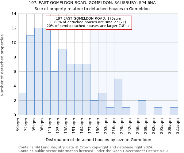 197, EAST GOMELDON ROAD, GOMELDON, SALISBURY, SP4 6NA: Size of property relative to detached houses in Gomeldon