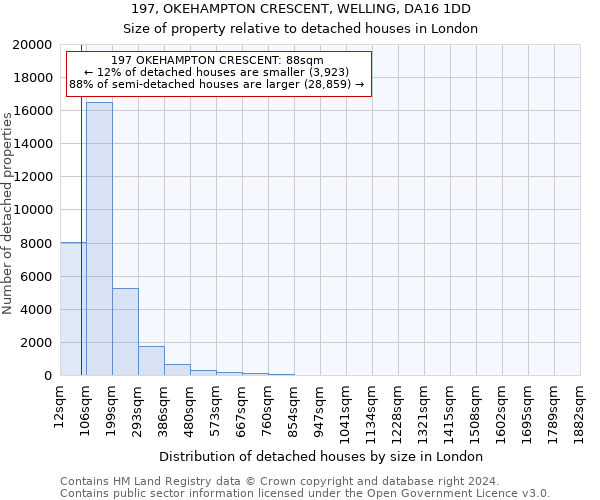 197, OKEHAMPTON CRESCENT, WELLING, DA16 1DD: Size of property relative to detached houses in London