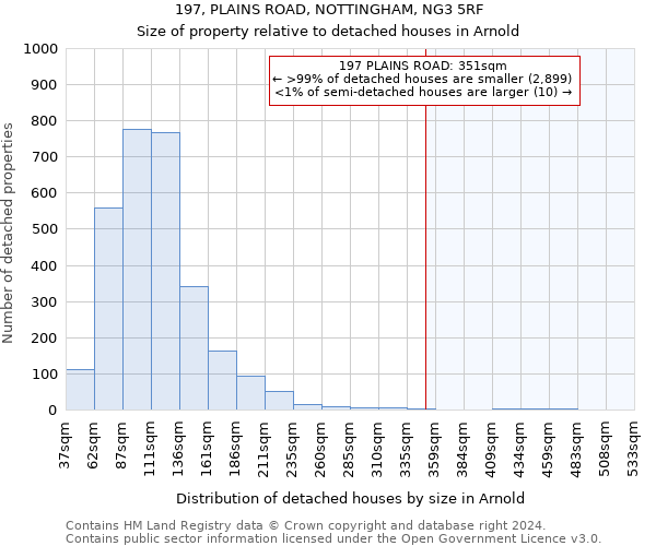 197, PLAINS ROAD, NOTTINGHAM, NG3 5RF: Size of property relative to detached houses in Arnold