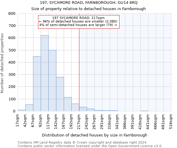 197, SYCAMORE ROAD, FARNBOROUGH, GU14 6RQ: Size of property relative to detached houses in Farnborough