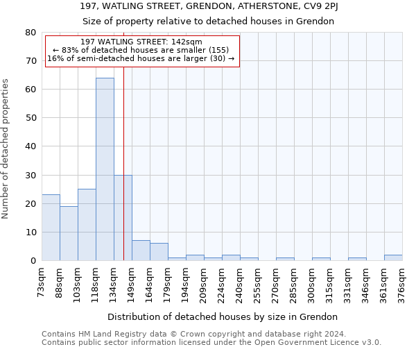 197, WATLING STREET, GRENDON, ATHERSTONE, CV9 2PJ: Size of property relative to detached houses in Grendon