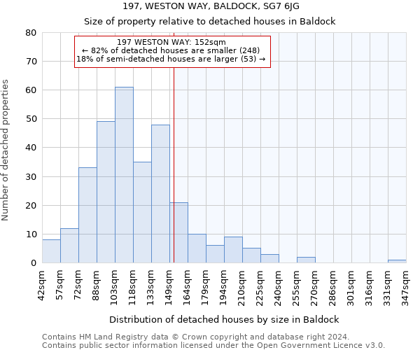 197, WESTON WAY, BALDOCK, SG7 6JG: Size of property relative to detached houses in Baldock