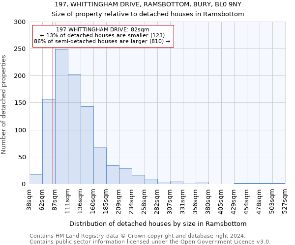 197, WHITTINGHAM DRIVE, RAMSBOTTOM, BURY, BL0 9NY: Size of property relative to detached houses in Ramsbottom