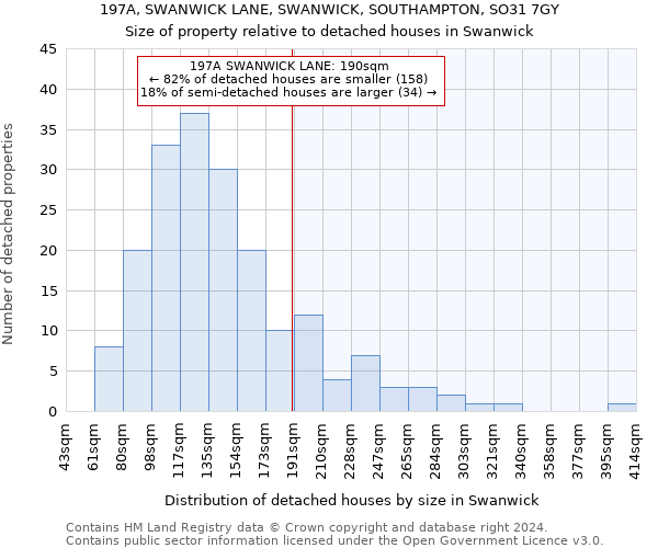 197A, SWANWICK LANE, SWANWICK, SOUTHAMPTON, SO31 7GY: Size of property relative to detached houses in Swanwick