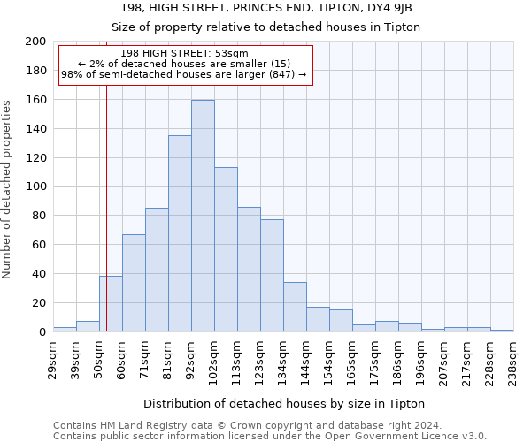 198, HIGH STREET, PRINCES END, TIPTON, DY4 9JB: Size of property relative to detached houses in Tipton