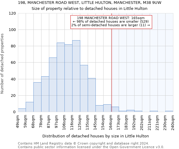 198, MANCHESTER ROAD WEST, LITTLE HULTON, MANCHESTER, M38 9UW: Size of property relative to detached houses in Little Hulton