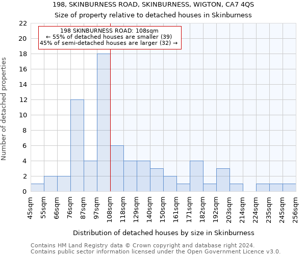 198, SKINBURNESS ROAD, SKINBURNESS, WIGTON, CA7 4QS: Size of property relative to detached houses in Skinburness