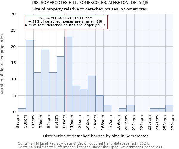 198, SOMERCOTES HILL, SOMERCOTES, ALFRETON, DE55 4JS: Size of property relative to detached houses in Somercotes