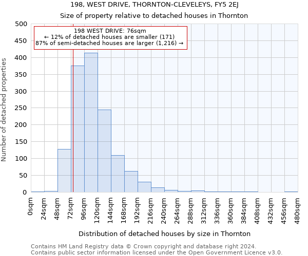 198, WEST DRIVE, THORNTON-CLEVELEYS, FY5 2EJ: Size of property relative to detached houses in Thornton