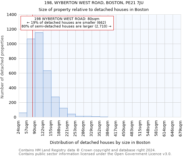 198, WYBERTON WEST ROAD, BOSTON, PE21 7JU: Size of property relative to detached houses in Boston