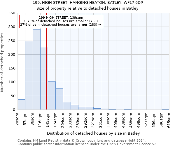 199, HIGH STREET, HANGING HEATON, BATLEY, WF17 6DP: Size of property relative to detached houses in Batley