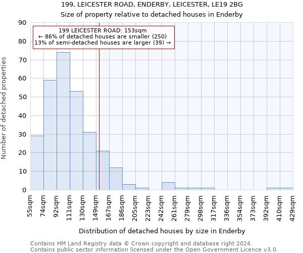 199, LEICESTER ROAD, ENDERBY, LEICESTER, LE19 2BG: Size of property relative to detached houses in Enderby