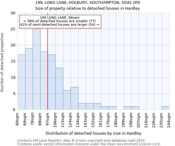 199, LONG LANE, HOLBURY, SOUTHAMPTON, SO45 2PD: Size of property relative to detached houses in Hardley