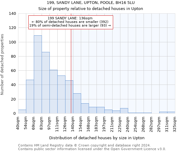 199, SANDY LANE, UPTON, POOLE, BH16 5LU: Size of property relative to detached houses in Upton