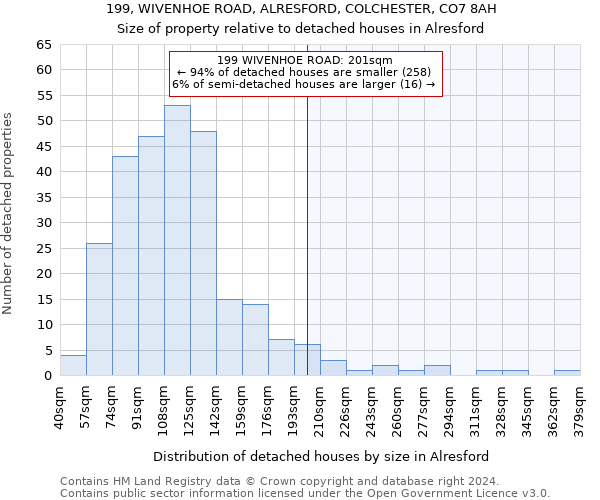 199, WIVENHOE ROAD, ALRESFORD, COLCHESTER, CO7 8AH: Size of property relative to detached houses in Alresford