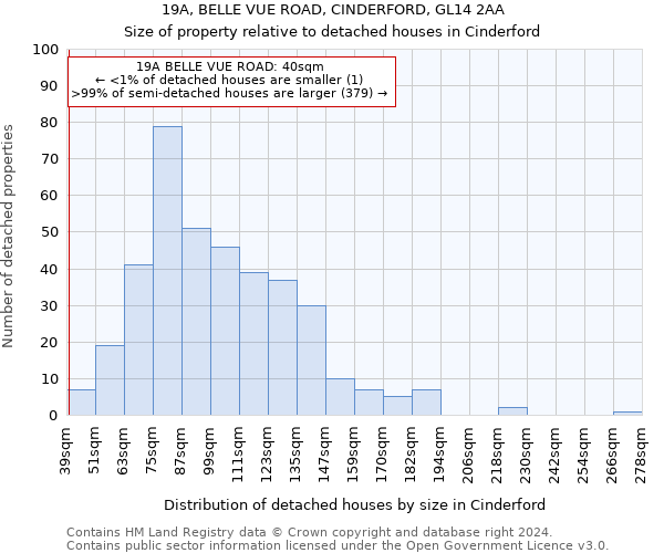 19A, BELLE VUE ROAD, CINDERFORD, GL14 2AA: Size of property relative to detached houses in Cinderford