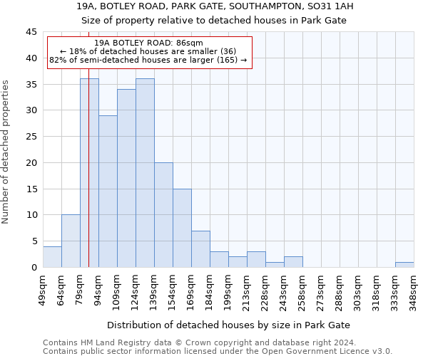 19A, BOTLEY ROAD, PARK GATE, SOUTHAMPTON, SO31 1AH: Size of property relative to detached houses in Park Gate