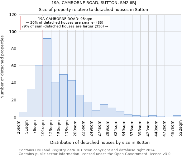 19A, CAMBORNE ROAD, SUTTON, SM2 6RJ: Size of property relative to detached houses in Sutton