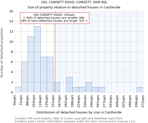 19A, CONSETT ROAD, CONSETT, DH8 9QL: Size of property relative to detached houses in Castleside