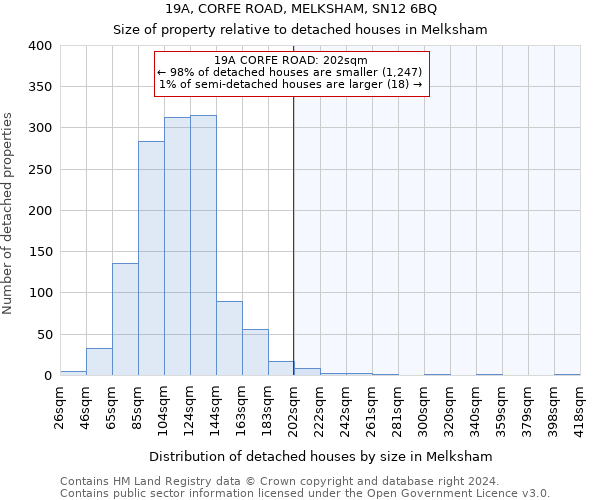 19A, CORFE ROAD, MELKSHAM, SN12 6BQ: Size of property relative to detached houses in Melksham