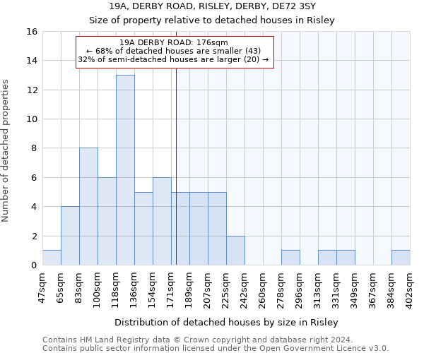 19A, DERBY ROAD, RISLEY, DERBY, DE72 3SY: Size of property relative to detached houses in Risley